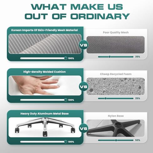 كرسي مكتب شبكي مريح، كرسي مكتب تنفيذي للكمبيوتر عالي الظهر مع مسند رأس قابل للتعديل وأذرع رباعية الأبعاد، مقعد منزلق، قفل إمالة - رمادي فاتح in Kuwait