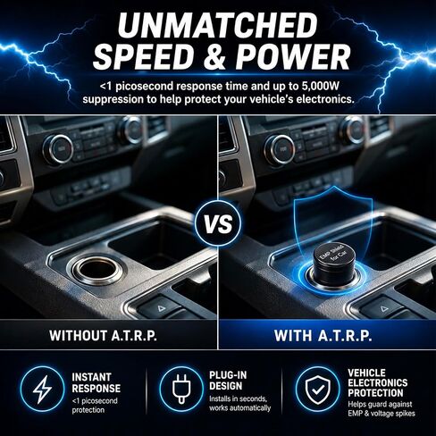 EMP Protection for Car – EMP Car Shield & Blocker Device, 12V-24V DC Vehicles Surge Protector for Truck/SUV/car, Lightning & Solar Activity Defense for Vehicle Electronics，Electronic Pulse Blocker in Saudi Arabia