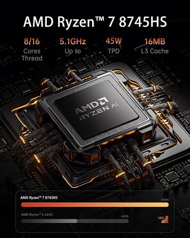 Mini PC LED Display AMD Ryzen 7 8745HS 16GB DDR5 1TB SSD Dual 2.5G LAN in Saudi Arabia