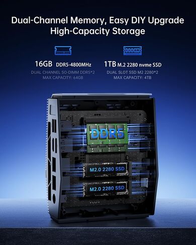 Mini PC LED Display AMD Ryzen 7 8745HS 16GB DDR5 1TB SSD Dual 2.5G LAN in Saudi Arabia