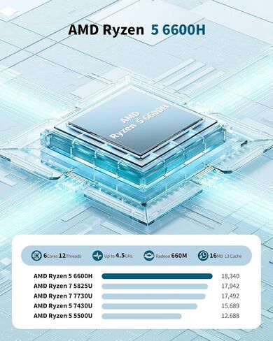 جهاز كمبيوتر صغير Getorli Ryzen 5 6600H (Beats 7730U/7430U)، ذاكرة وصول عشوائي LPDDR5 6400MT/s سعة 16 جيجابايت، محرك أقراص NVMe SSD سعة 512 جيجابايت، دعم العرض الثلاثي، WiFi 6، BT 5.3، شبكة LAN مزدوجة، كمبيوتر مكتبي صغير للمكتب والمنزل والألعاب الخفيفة in Kuwait