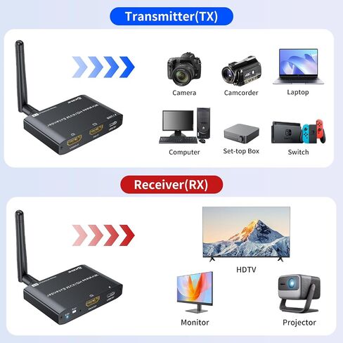 جهاز إرسال واستقبال لاسلكي KCEVE HDMI KVM بطول 200 متر/660 قدم in Kuwait