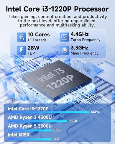 كمبيوتر صغير CHUWI LarkBox X، Intel i3-1220P (Beats i7-1185G7)، 10C/12T، بحد أقصى 4.4 جيجا هرتز، ذاكرة الوصول العشوائي 8 جيجابايت 256 جيجابايت SSD، شاشة ثلاثية 4K، كمبيوتر مكتبي صغير، HDMI، WiFi 6، BT5.2، USB 3.2، شبكة LAN مزدوجة، VESA in Kuwait