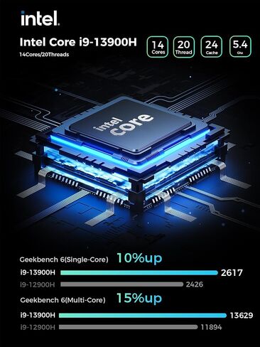 TOPGRO T2-Pro كمبيوتر صغير للألعاب Core i9-13900HK/RTX4060 8G GDDR6، كمبيوتر ألعاب 32 جيجابايت ذاكرة الوصول العشوائي DDR5، 1 تيرابايت PCIe4.0 SSD، ضوء RGB قابل للتعديل، WiFi6E/BT5.3/2.5G LAN 4K@60 هرتز Win11 Pro Mini Desktop PC in Kuwait