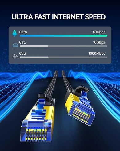 SAMZHE Cat 8 Ethernet Cable 50FT High Speed Braided Network Cord 40Gbps 2000Mhz Cat8 RJ45 Connectors Shielded LAN Cables Indoor Outdoor Compatible for Gaming PS5 Router Modem PC Xbox 50 ft in Kuwait