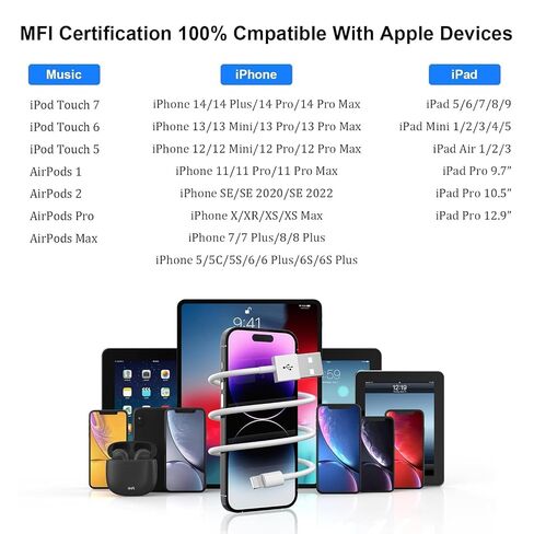 [MFi Certified] iPhone Charger, 2 Pack Long 6FT USB to Lightning Quick Charge Data Sync Cable Cord with Wall Charger Block Travel Plug Brick Adapter for iPhone 14/13/12/11/XS/XR/SE/7/8/8 Plus AirPods in Saudi Arabia