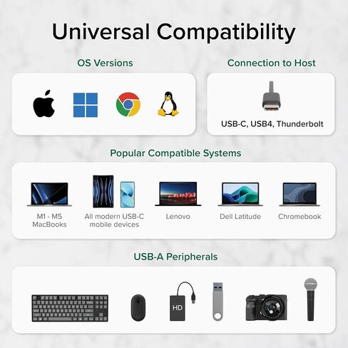 Plugable USB-C to Dual USB-A 2.0 Splitter, 2-Port Hub for USB-C Laptops: Keyboard, Mouse, Flash Drive, 480Mbps Data-Only, Plug-and-Play, 30cm Cable for Mac, Windows, ChromeOS, Linux (USBC-2PORT) in Saudi Arabia