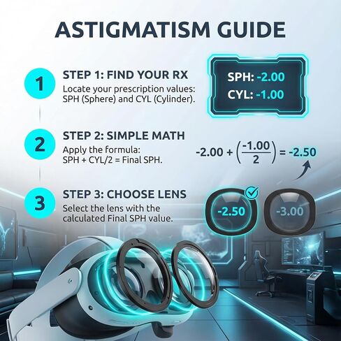 PSI 1 Lens for Oculus Meta Quest 3 Glasses, Inserts Compatible for VR Accessories, Anti Blue Light Myopia SPH:-4.50R in Kuwait