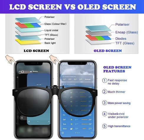 for iPhone 12/12 Pro OLED Screen Replacement Kit in Kuwait