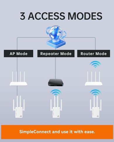 WiFi Extender with Ethernet Port, Covers Up to 13888 Sq.ft and 150+ Devices, WiFi Extender Signal Booster with Dual Band 5GHz/2.4GHz, Antennas, Ethernet Port & EasyMesh, 1-Tap Setup in Saudi Arabia