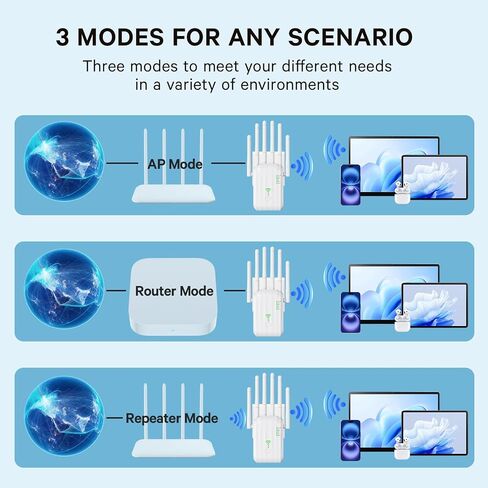 WiFi 6 Extender AX1900 for Gaming & 4K Streaming, Covers 12000sqft in Saudi Arabia