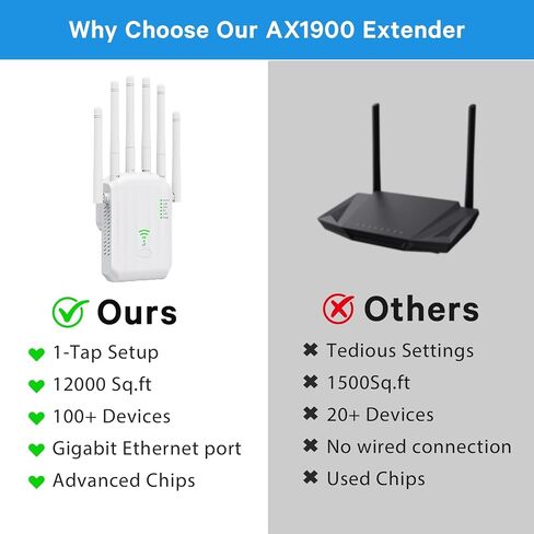 WiFi 6 Extender AX1900 for Gaming & 4K Streaming, Covers 12000sqft in Saudi Arabia