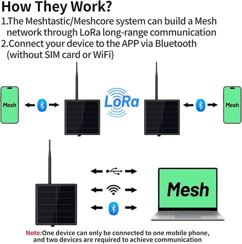 KEEPTEEN D5L-H4 Solar LoRa Kit, Mesh Repeater Node 5W Solar Panel with Heltec T114 LoRa Module, Compatible with Meshtastic/Meshcore, 915MHz & GPS, Quick Bluetooth Setup in Saudi Arabia