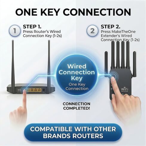 WiFi Extender, Fastest WiFi Booster 1200Mbps Dual Band (5.8GHz/2.4GHz) WiFi Extenders Signal Booster for Home, WiFi Repeater with Ethernet Port Covers up to 10000sq. ft and 55 Devices in Saudi Arabia