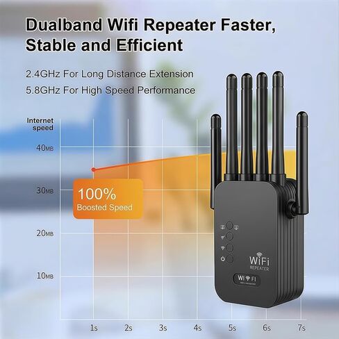 WiFi Extender, Fastest WiFi Booster 1200Mbps Dual Band (5.8GHz/2.4GHz) WiFi Extenders Signal Booster for Home, WiFi Repeater with Ethernet Port Covers up to 10000sq. ft and 55 Devices in Saudi Arabia