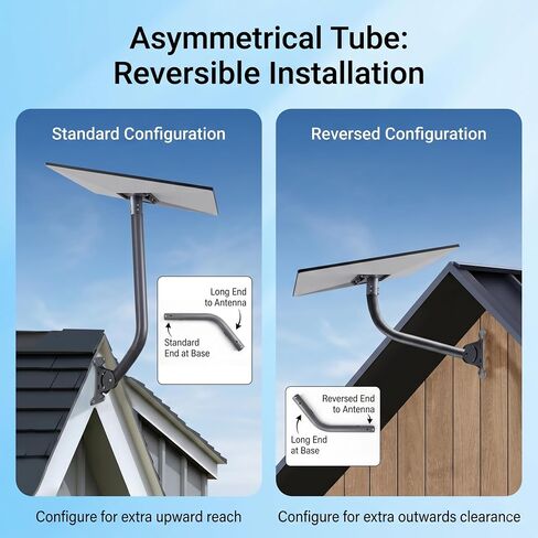 Starlink Mini Wall Mount, Heavy Duty J-Pole Bracket, Adjustable Roof Mount in Saudi Arabia