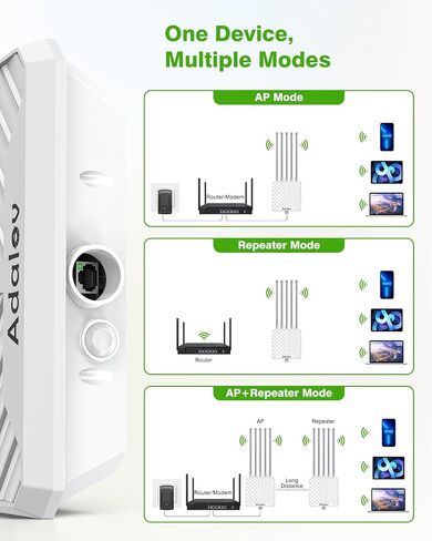 Adalov AX3000 Outdoor WiFi 6 Access Point, Dual Band, POE, IP67 in Kuwait