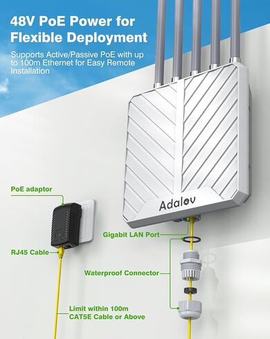 Adalov AX3000 Outdoor WiFi 6 Access Point, Dual Band, POE, IP67 in Kuwait