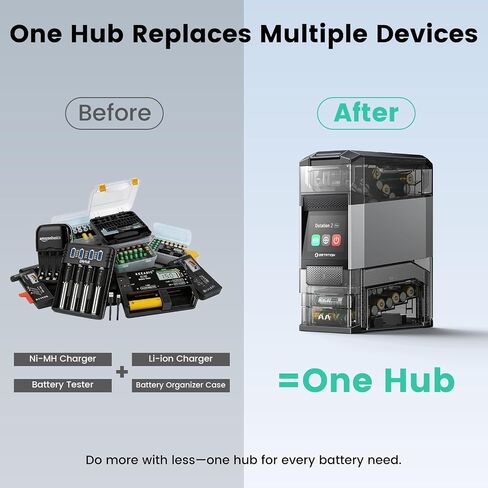 Ostation Rechargeable Ni-MH & Li-ion Battery with Ostation 2 Pro Charger, 24 Packs 2100mAh AA Li-ion Batteries & 800mAh AAA Ni-MH Batteries, Rechargeable up to 1000 Times, Smart Battery Management in Saudi Arabia