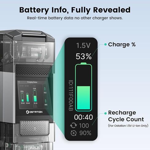 Ostation Rechargeable Ni-MH & Li-ion Battery with Ostation 2 Pro Charger, 24 Packs 2100mAh AA Li-ion Batteries & 800mAh AAA Ni-MH Batteries, Rechargeable up to 1000 Times, Smart Battery Management in Saudi Arabia