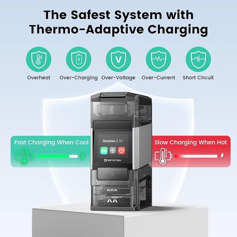 Ostation Rechargeable Ni-MH & Li-ion Battery with Ostation 2 Pro Charger, 24 Packs 2100mAh AA Li-ion Batteries & 800mAh AAA Ni-MH Batteries, Rechargeable up to 1000 Times, Smart Battery Management in Saudi Arabia