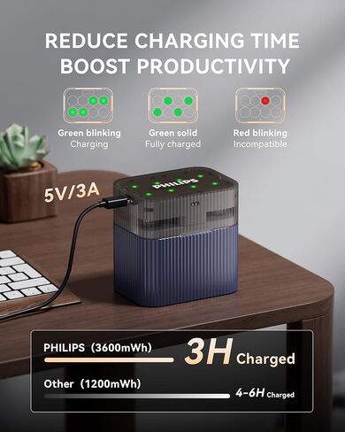 PHILIPS 8-Pack Rechargeable AA Lithium Batteries, 1.5V 3600mWh Double A Li-ion with 1200 Long Cycle Life, Compatible with Game Controllers, Remotes & Household Electronics in Saudi Arabia