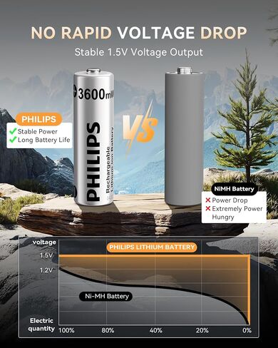 PHILIPS 8-Pack Rechargeable AA Lithium Batteries, 1.5V 3600mWh Double A Li-ion with 1200 Long Cycle Life, Compatible with Game Controllers, Remotes & Household Electronics in Saudi Arabia