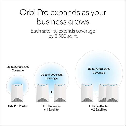 Netgear SRS60-100NAS Orbi Pro by NETGEAR – AC3000 Tri-band WiFi Network Satellite Access Point for Business, Adds up to 2,500 sqft, No complicated wiring, Business Traffic & Network Separation (SRS60) in Saudi Arabia
