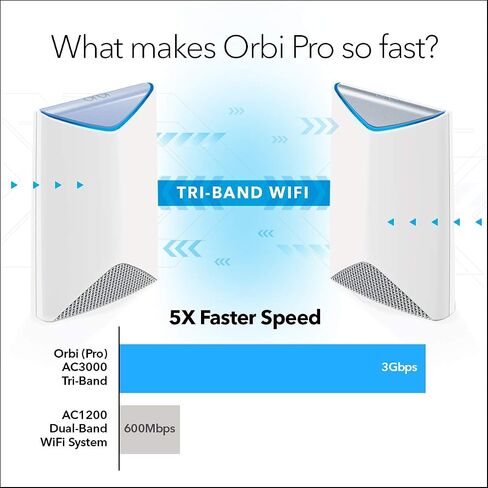 Netgear SRS60-100NAS Orbi Pro by NETGEAR – AC3000 Tri-band WiFi Network Satellite Access Point for Business, Adds up to 2,500 sqft, No complicated wiring, Business Traffic & Network Separation (SRS60) in Saudi Arabia