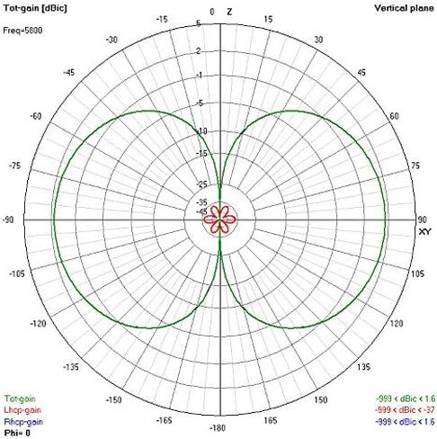 XILO AXII MMCX 5.8GHz Antenna (LHCP) - 3.5 - Pack 05 in Saudi Arabia