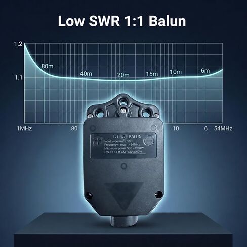 1:1 Current Balun, 1-54MHz 2000W High Power HF Shortwave Balun in Saudi Arabia