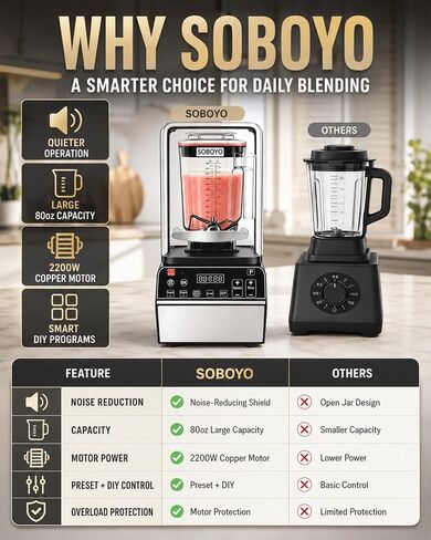Quiet Blender, 80 oz Commercial Countertop Blender with Noise-Reducing Shield, 2200W Pure Copper Motor, 46000RPM, 6 Presets, DIY Control, Self-Cleaning for Smoothies, Ice Crushing, Puree,Food,Kitchen in Saudi Arabia