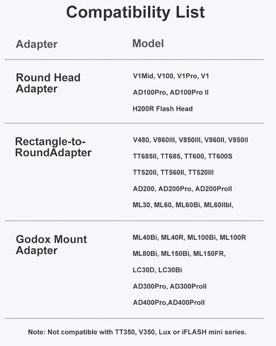 Godox ML-CD15 Diffusion Dome Flash Diffuser Soft Light Modifier Kit in Saudi Arabia