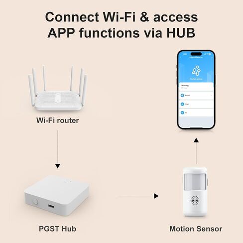 PGST زيجبي جهاز استشعار الحركة اللاسلكية إنذار طويل المدى mmWave الرادار in Kuwait