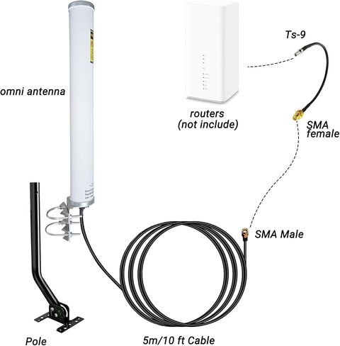 4G LTE 5G Outdoor Omni Cellular Router Cell Phone Antenna in Saudi Arabia