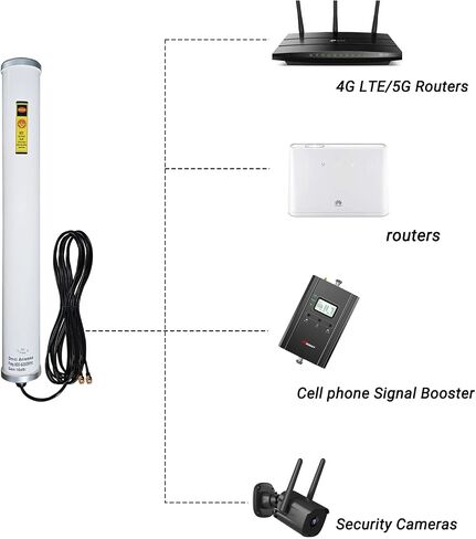 4G LTE 5G Outdoor Omni Cellular Router Cell Phone Antenna in Saudi Arabia