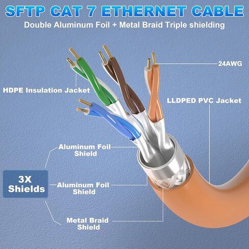 كابل إيثرنت Cat 7 بطول 50 قدمًا، كابل إيثرنت ثلاثي الحماية Cat7 SFTP طويل عالي السرعة، خارجي وداخلي، 10 جيجابت في الثانية 600 ميجا هرتز، مقاوم للماء / الأشعة فوق البنفسجية، دفن مباشر، شبكة، إنترنت، LAN، RJ45 لجهاز التوجيه in Kuwait