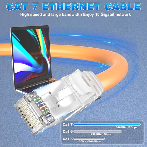 كابل إيثرنت Cat 7 بطول 50 قدمًا، كابل إيثرنت ثلاثي الحماية Cat7 SFTP طويل عالي السرعة، خارجي وداخلي، 10 جيجابت في الثانية 600 ميجا هرتز، مقاوم للماء / الأشعة فوق البنفسجية، دفن مباشر، شبكة، إنترنت، LAN، RJ45 لجهاز التوجيه in Kuwait