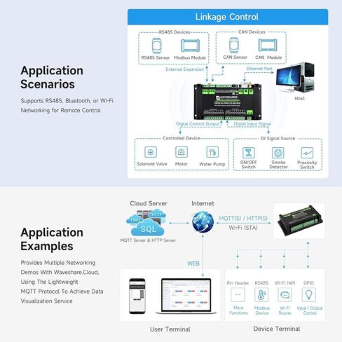 Waveshare Industrial ESP32-S3 Control Board with 8-Channel Digital Input & Output, Built-in Xtensa 32-bit LX7 Dual-core Processor, Up to 240MHz, with Multiple Isolation Protection Circuits in Saudi Arabia