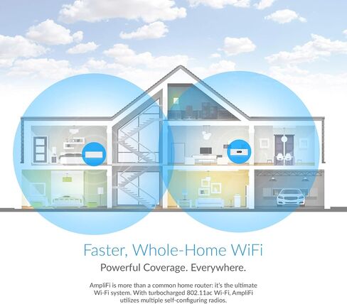 AmpliFi Instant Wifi System by Ubiquiti Labs, Seamless Whole Home Wireless Internet Coverage, Wifi Router & Mesh Point, 1 Gigabit Ethernet, 1 WAN Port, Ethernet Cable, Replaces Router & WiFi Extenders in Kuwait