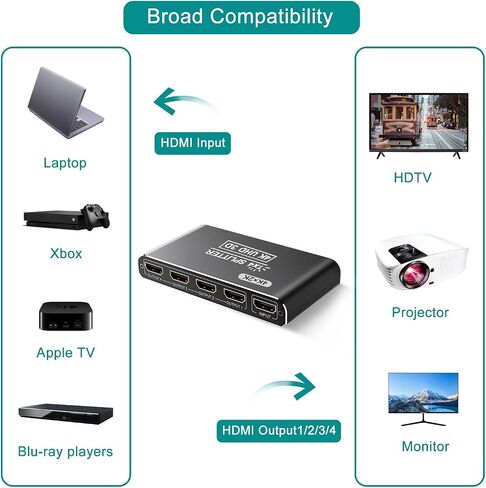 مقسم HDMI، مقسم HDMI 4K 1 في 4 مخرج للشاشات المزدوجة يدعم الألومنيوم ثلاثي الأبعاد عالي الدقة 1080 بكسل متوافق مع PS4 Fire Stick HDTV (مصدر واحد إلى 4 شاشات) أسود in Kuwait