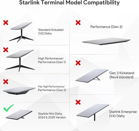Starlink Mini PoE Adapter Splitter Kit for Starlink Mini & Mini X in Kuwait