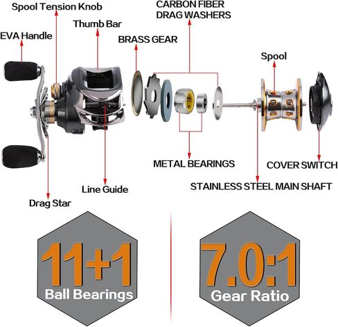 Sougayilang Baitcasting Fishing Reel, 11+1 Shielded Bearings, 18LB Carbon Fibre Drag, 7.0:1 Baitcsters,Magnetic Brake System Fishing Reel in Saudi Arabia