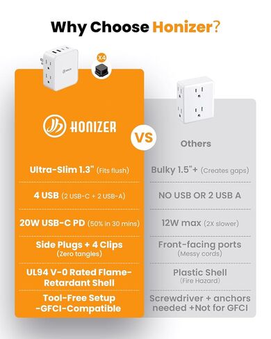 Flat Outlet Extender with 4AC Side Outlet,Multi Plug with 20W USB C in Saudi Arabia