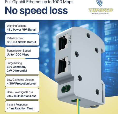 DIN Rail Ethernet Surge Protector (5 Pack) Gigabit - Compatible with PoE++ - Tupavco TP209x5 in Saudi Arabia