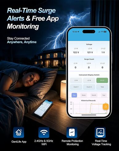 WiFi Whole House Surge Protector - 100 KA/Phase, 2450 Joules (Total), Real-Time WiFi Monitoring, Instant Surge Alerts & Historical Surge Tracking, Type 2 SPD for 120/240V Panels in Saudi Arabia