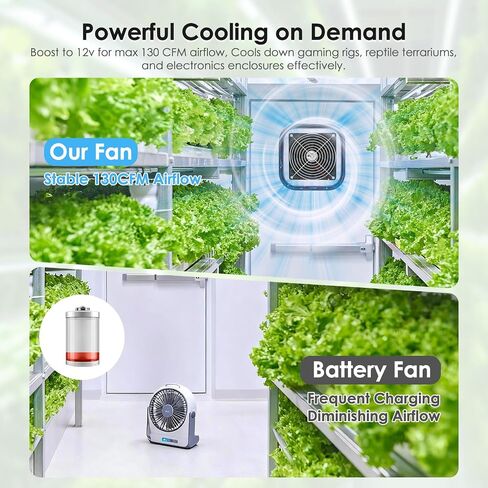 Waterproof Small 120V Cabinet Ventilation Exhaust Fan, Adjustable Speed Fan for Plant Cabinet Greenhouse Terrarium Grow Tent Receiver Amplifier Xbox DVR Component Cooling in Saudi Arabia