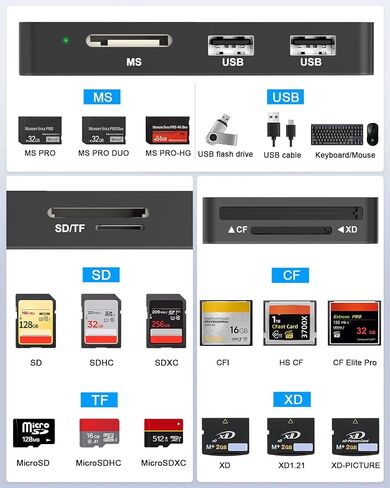 8-in-1 Memory Card Reader, Memory Stick Pro Duo Adapter, SD/TF/MS/CF/XD Card Reader with 3 USB 2.0 Ports, USB-C/Lightning/USB-A Multi Card Reader for iPhone iPad Android Mac PC, OTG Plug & Play in Saudi Arabia