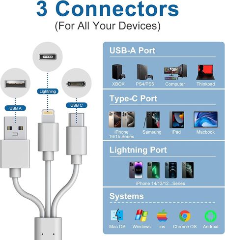 Memory Stick Pro Duo Adapter for iPhone - 5 in 1 SD/TF/MS/CF/XD Card Reader for PC/Android/Lightning Device, Aluminum Multi Memory Card Reader USB C Lightning OTG Compact Flash Card Reader in Kuwait