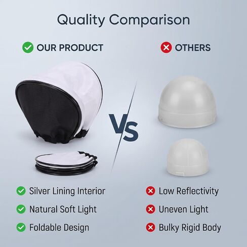 Aoresac Universal Flash Diffuser Cover Flash Diffuser Bounce Cap Nylon in Kuwait